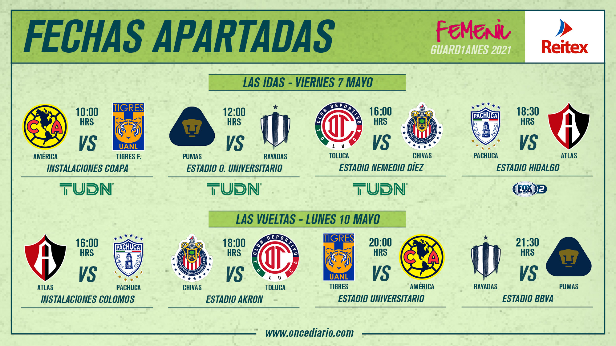Así se jugarán los Cuartos de Final del Guardianes 2021 de la Liga MX Femenil