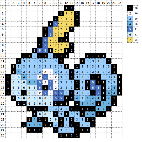 なやここ ポケモンアイロンビーズ図案つくる人 メッソンかわいい メッソンかわいい メッソンかわいい メッソン Sobble ジメレオン Drizzile インテレオン Inteleon Pokemon アイロンビーズ Pixelart ポケモン剣盾 T Co E9tqxtd84i