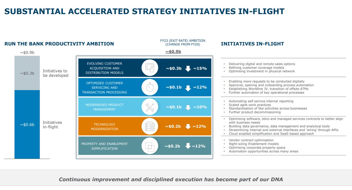Edmund Tadros on Twitter "ANZ results announcement. Can anyone advise