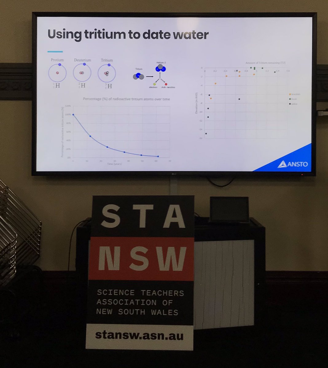 stansw's tweet photo. Wrapping up some hands on activities with Julie Mulhulland at #STAK10Conference2021 @ANSTO Workshop on #Numeracy #GeneralCapabilities https://t.co/eeS9oHxdP6