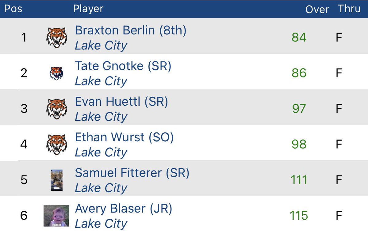 Lake City scores from the Jewel Event today