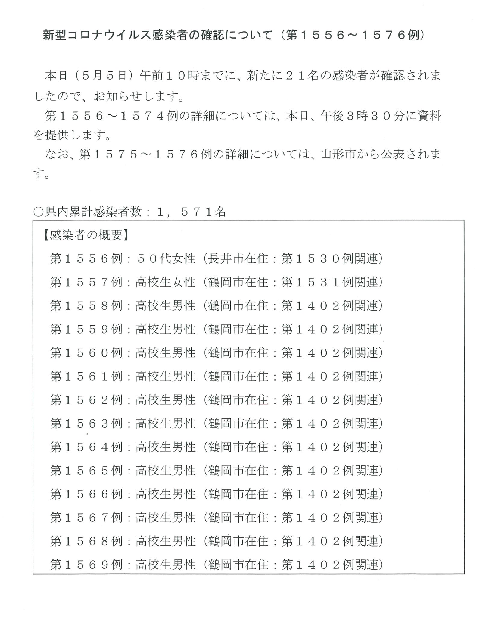 山形県 新型コロナウイルス検査結果 本日新たな感染者 が確認されました 概要は画像をご覧ください 詳細は 本日15時30分前後に県公式twitterでお知らせします なお 山形市分の詳細は市から公表されます T Co L4vlndlkni Twitter