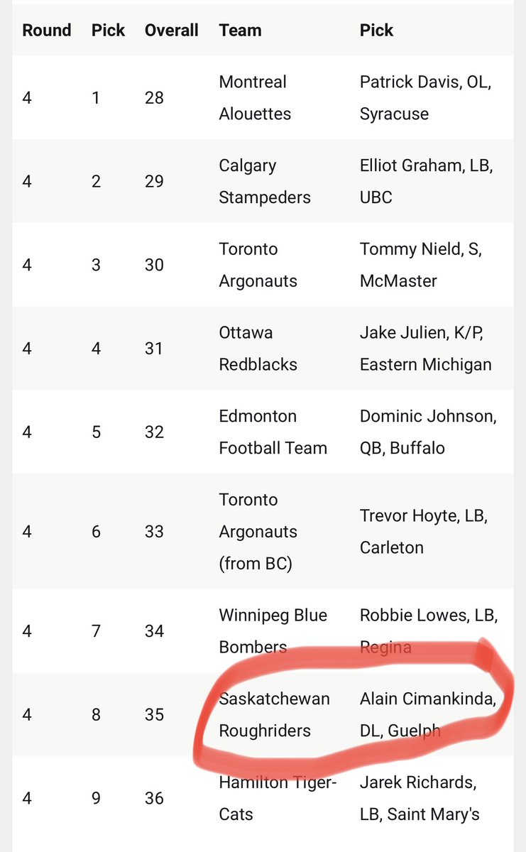 FabienKalalaCim's tweet photo. Congratulations to my lil #brother Alain #Cimankinda. You made it bro #CFLDraft #Saskatchewan #CFL #Football runs in the #family #Godcall https://t.co/nUV9WeYNAn