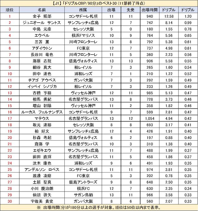 じじ サッカーコラム J3 Plus J3plus Twilog じじ サッカーコラム J3 Plus J3plus Twilog