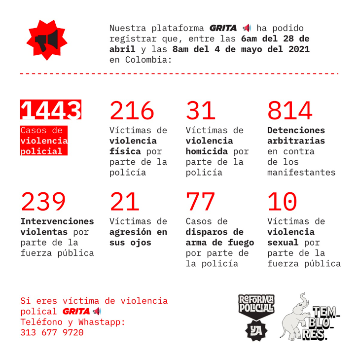 juansebasbeta's tweet photo. @CNNEE @AlvaroUribeVel @soyfdelrincon Fuente @TembloresOng #ColombiaResiste #Nosestánmatando #SOSColombia 🇨🇴🇨🇴🇨🇴 https://t.co/GGGNU9ZfaT