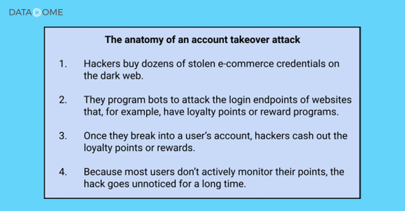 data_dome's tweet photo. Hackers rely on #bots to carry out Account Takeover Fraud. 🤖Here's how to stop them: