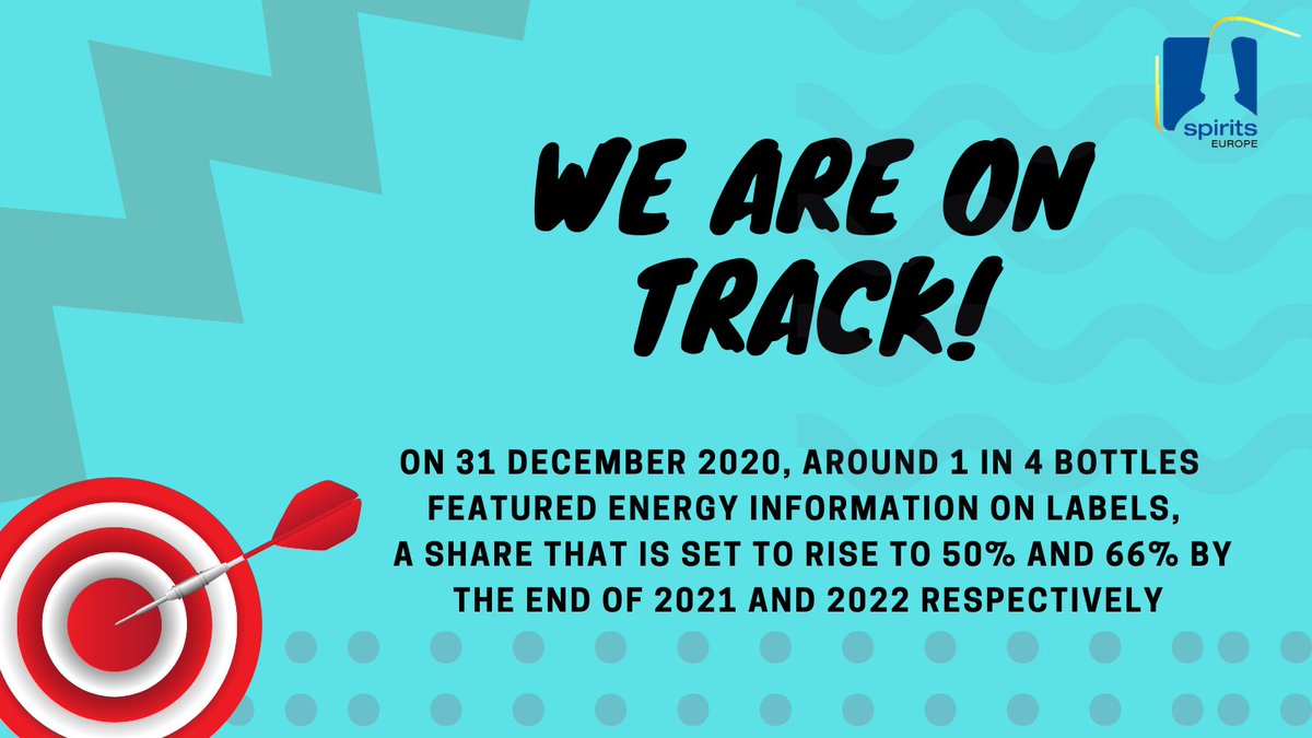 📢Today we are proud to publish our 1st implementation report on the commitment made in July 2019 to provide energy information on at least 25% of labels in the EU. Proud to say that we did it!! #ClearAsaSpirit Read the full press release 👉bit.ly/3nMDmvH