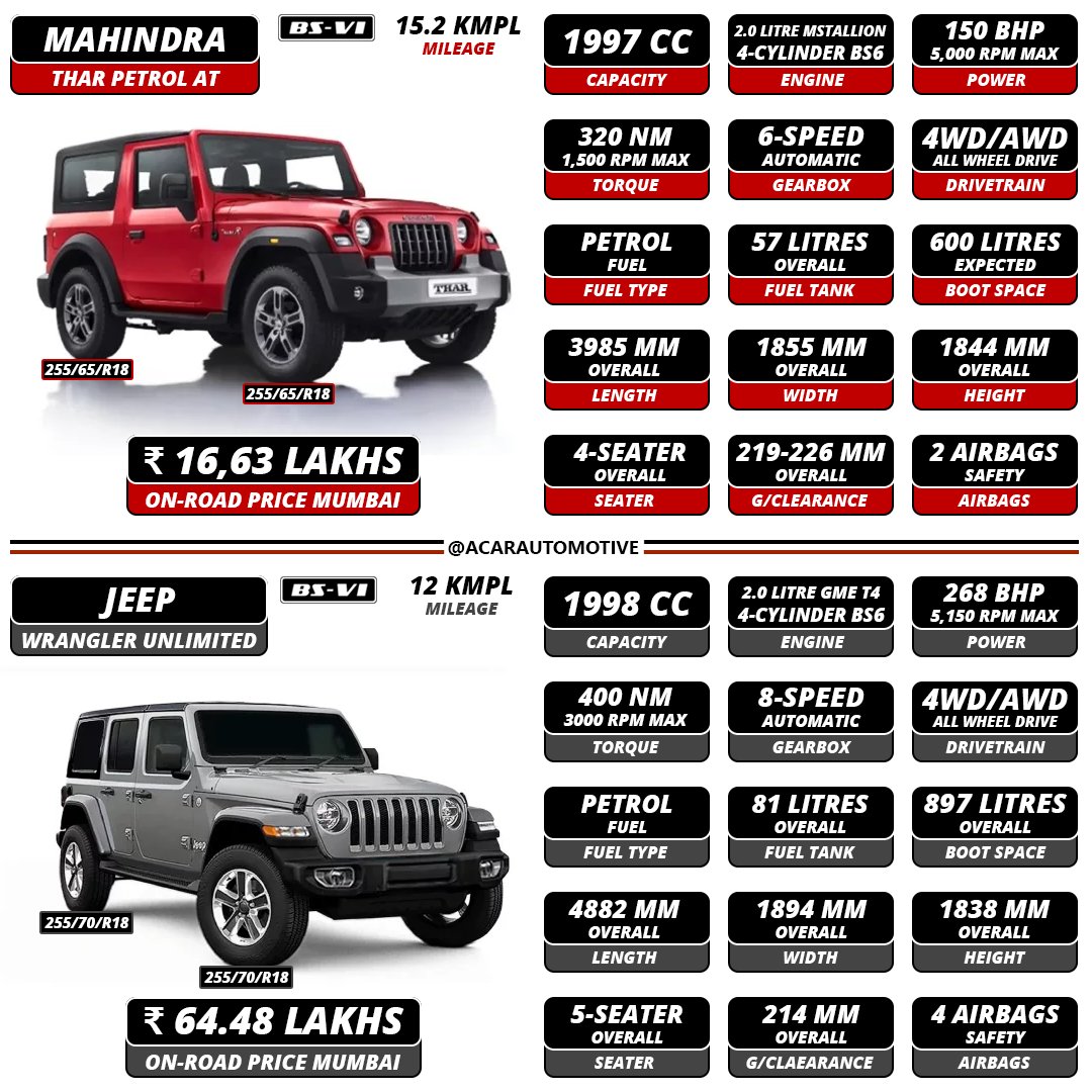 AcarAutomotive บนทวิตเตอร์: AcarAutomotive บนทวิตเตอร์: