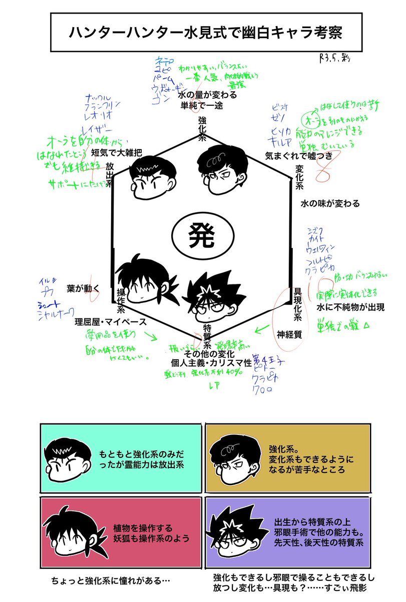 H×H水見式から幽白キャラ考えてみた〜〜〜〜(何やってんの〜〜w)

100%その系統にはならんから難しいけど、…違うかな?自信はない笑

それはそうとミニ絵可愛く描けた❤︎ 