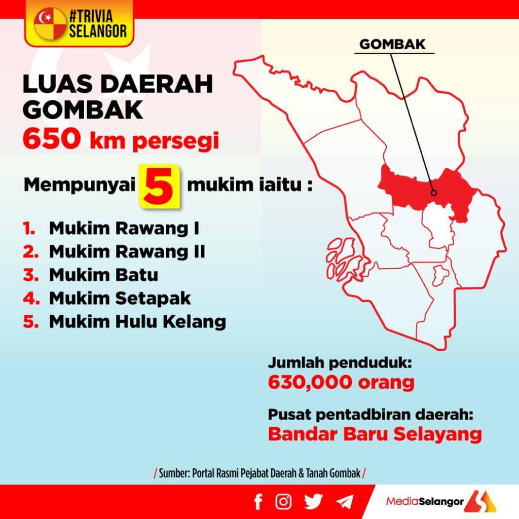 Daerah gombak list