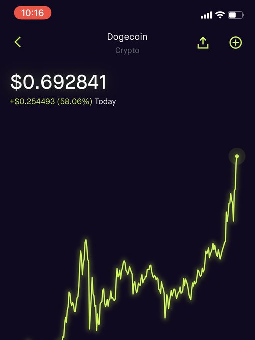 Lol 69 #dogecoin https://t.co/JsybAQDb0h<a href="/tag/dogecoin"class="tags">#dogecoin</a>