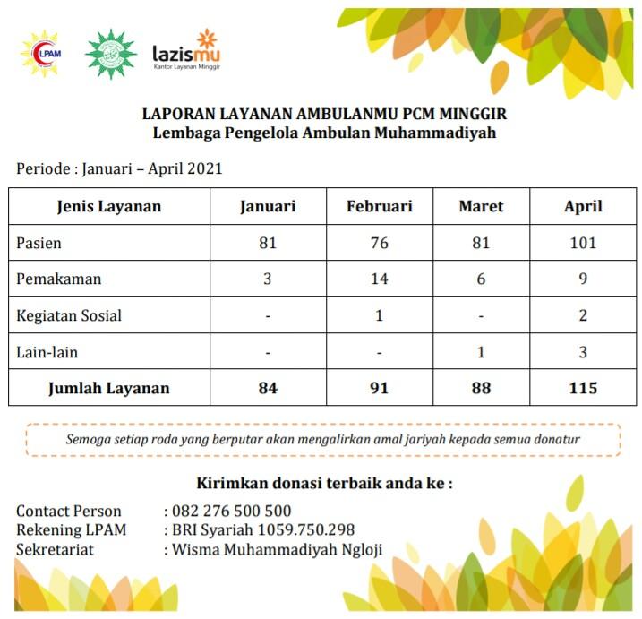 kenyataannya, meski sudah punya 2 unit belum juga bisa ikutan nongkrong sambil nungguin pasien di RS :) #minggirmenginspirasi #pantangdiam