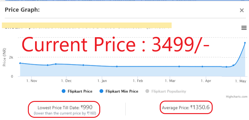 anoopmaddasseri's tweet image. U, manufacturers/sellers &apos;ve to perceive that no one would ever go for such a kind oximeter at a price of ₹ 3499. Rather than make capital out of the catastrophe &amp;amp; fleecing needy, keep the tags fair! #AccuSure #AmbiTech #HealthSense #ChoiceMMed #DrOdin #DrTrust (1/2)