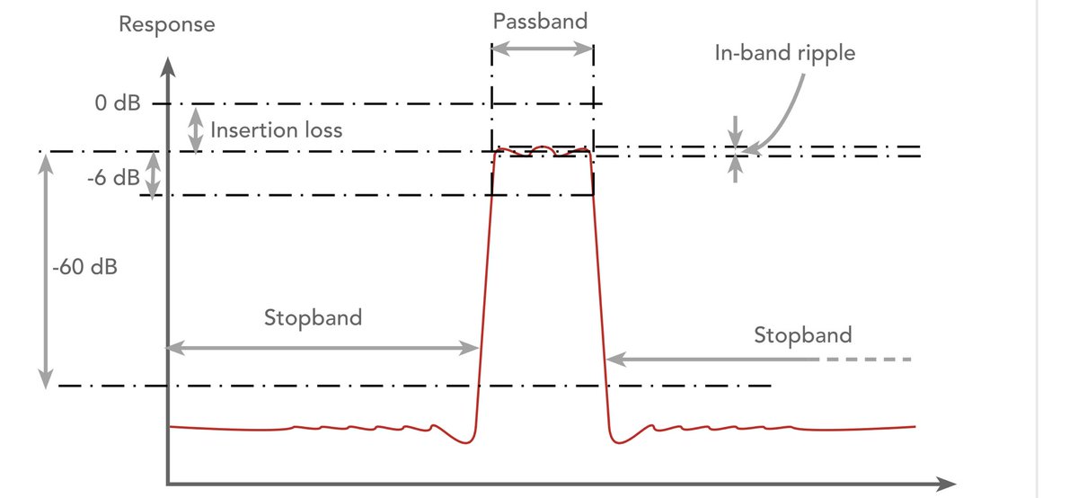 ElecNotes's tweet image. Radio receiver adjacent channel selectivity is one of the important performance parameters. Read more . . #radio #receiver #selectivity #hamradio #hamr electronics-notes.com/articles/radio…