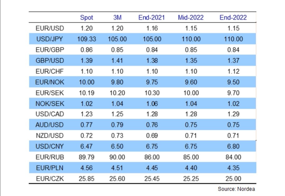 forex till nordea personkonto