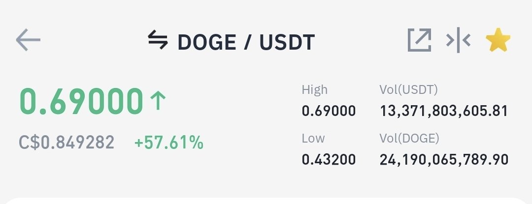 Doge just hit 69 cents!!!!