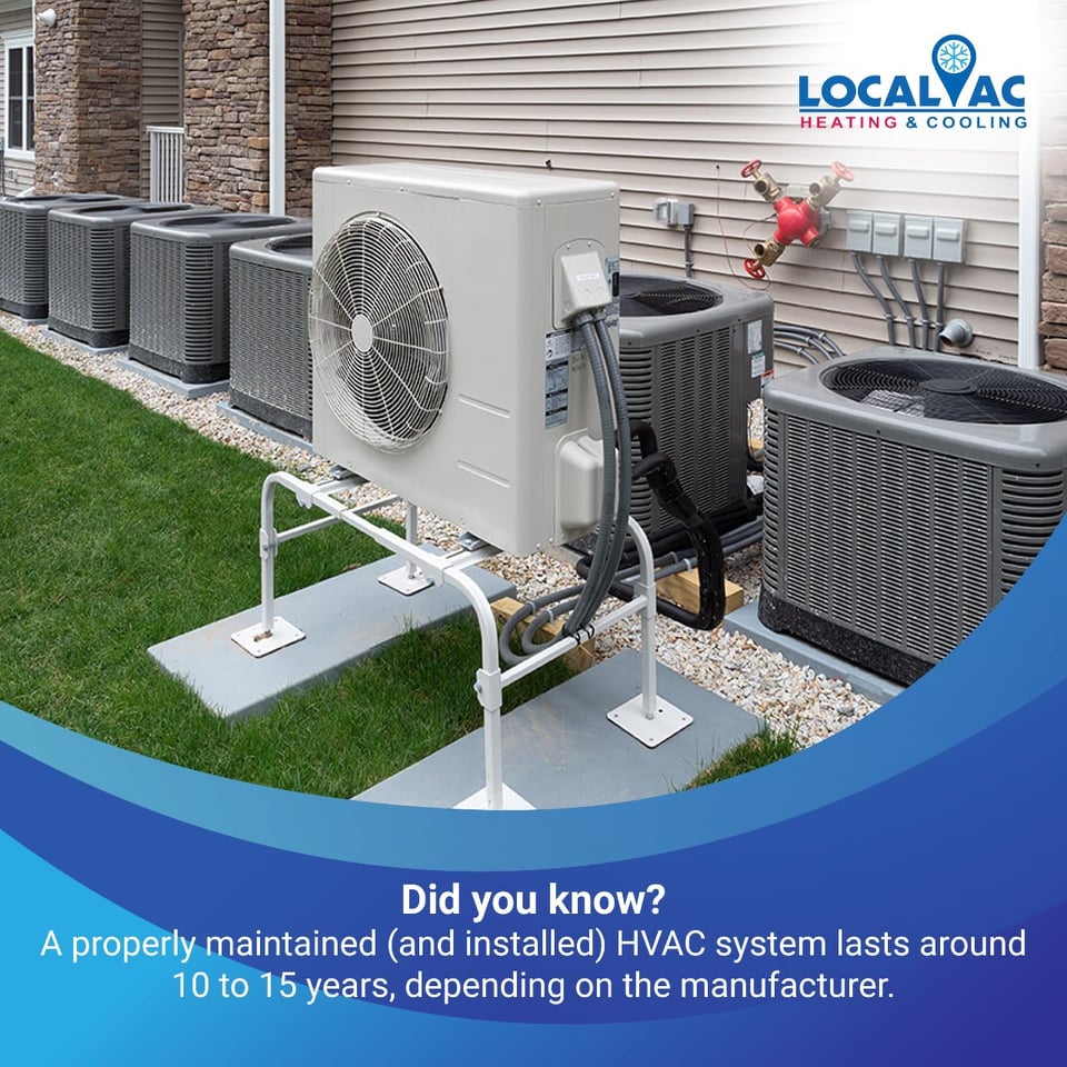 TheLocalAC's tweet image. HVAC Fact

Did you know?
A properly maintained (and installed) HVAC system lasts around 10 to 15 years, depending on the manufacturer.

Explore more at- local-ac.com

#localac #ac #hvac #hvaclife #airconditioning #hvactechnician #hvacservice #hvactech #heating