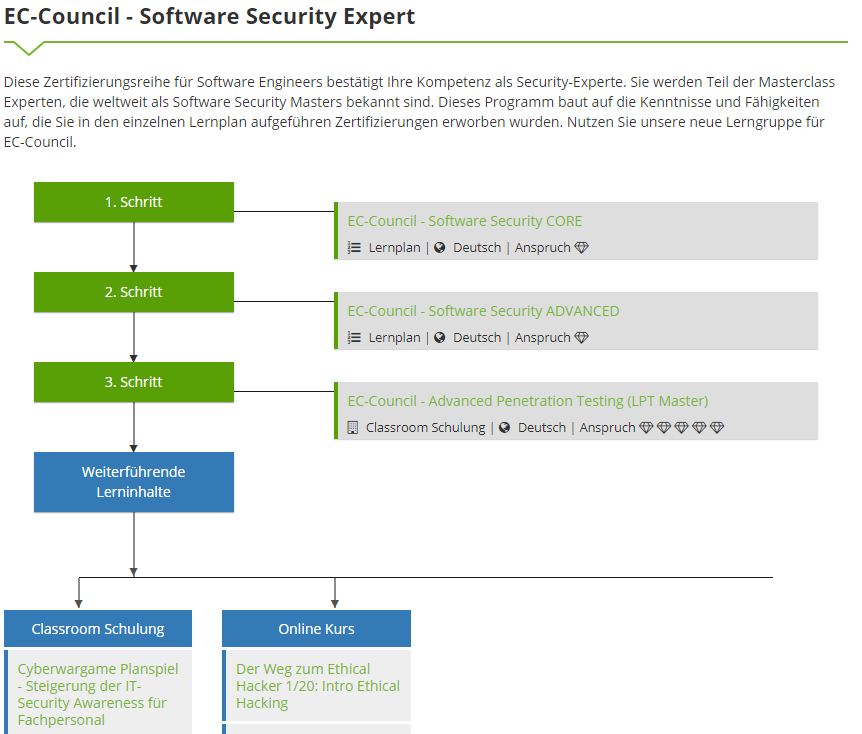 qualierocom's tweet photo. EC-Council - Software Security Expert 
https://t.co/ZZuw8zUyMZ https://t.co/e5eQt0OQPy