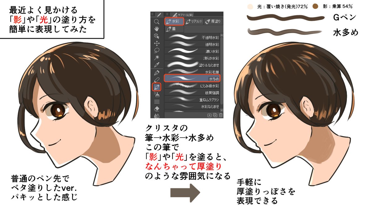 ここ数年で流行っている「影」と「光」の塗り方を再現してみた。普通のペンで「ベタ塗り」するのではなく、「筆→水彩→水多め」で重ね塗り(特に基本の色との境界線を、筆圧弱めで重ね塗り)をすると、簡単にそれっぽく見えます。 