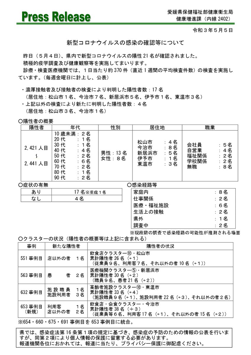 コロナ 松山 ツイッター 市 SNSによる新型コロナウイルス感染症に関する情報発信 松山市公式ホームページ