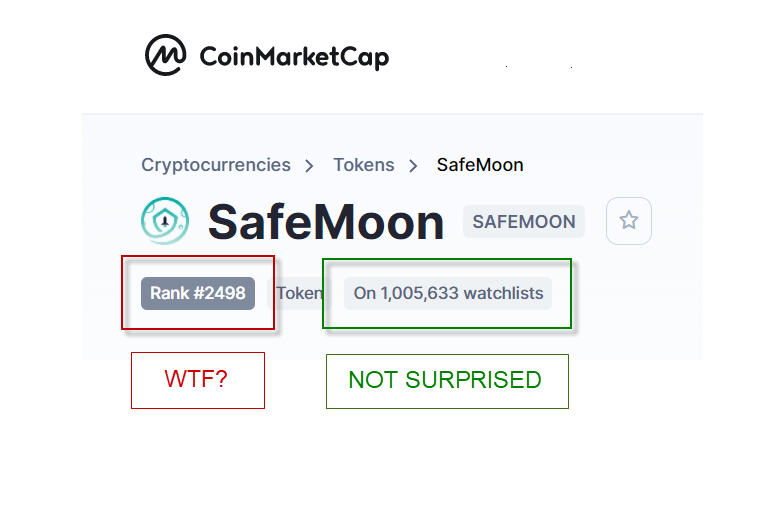 inversedad's tweet photo. Come on, @CoinMarketCap... this has been going on long enough.

We're only below the number of $BTC watchlists by 192,796... Rank 2498? Really?

Let's get this updated please ♥

#SAFEMOON #SAFEMOONWALLET #SafeMoonCommunity #Coinmarketcap #Crypto #Altcoin #NFT #DeFi https://t.co/1s1b0FiQyh