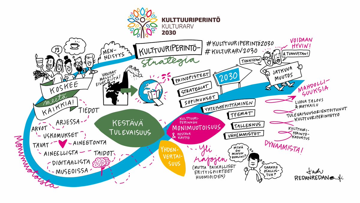 Kulttuuriperintö koskee meitä kaikkia - #kulttuuriperintö2030-strategian suuntaviivoja ja painopisteitä webinaarin avauspuheenvuoroista poimittuna - #kulturarv2030 #livekuvitus