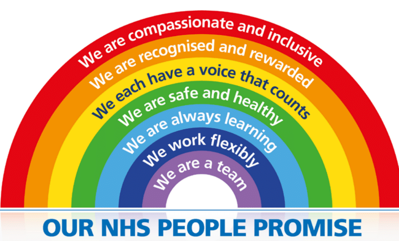 MikeWorden_'s tweet photo. Pleased to be part of the #NHSPeoplePlan engagement event this morning with @NTeesHpoolNHSFT, it's vital we work towards these values to focus on staff wellbeing, making our organisation the best place to work &amp; making sure our @nthsolutionsllp staff feel part of the NHS family. https://t.co/Y9sbMEzBv5