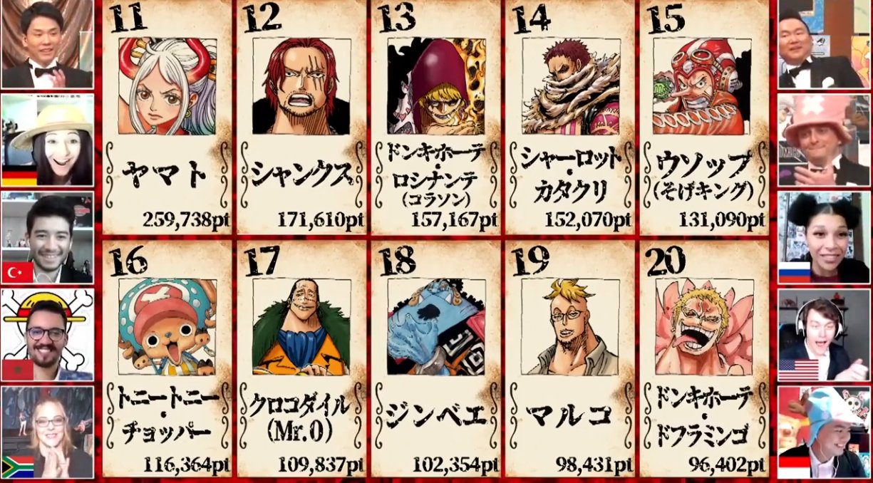 Molotuspi: One Piece Logo Quiz Achievement