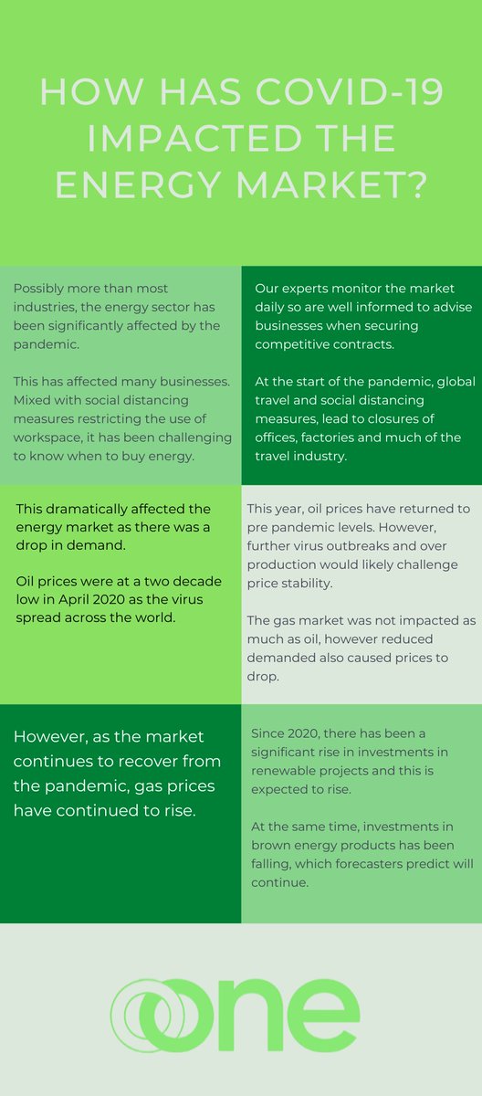 Confused about how the energy market has been impacted by the pandemic? We have made a quick guide to help businesses understand what the changes in the market mean for them. 
#EnergyEfficiency #renewables #COVID19