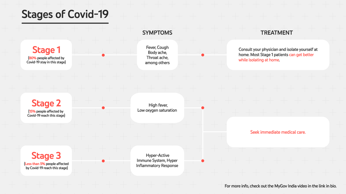 YouTubeIndia's tweet photo. Getting the right facts about Covid-19 is very important. Share this with anyone who you think might need to see this. 

Find more details by @mygovindia here: https://t.co/YFCDD5ABWG
#StayHome https://t.co/AZ4zcFQtmd