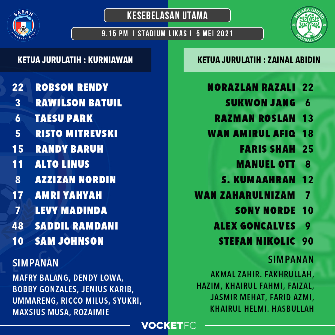 vocketfc's tweet image. Barisan kesebelasan utama pemain pasukan @SabahFCofficial bertemu @MelakaUnitedFC malam ini.

Ada yang akan direhatkan atau bagaimana malam ni?