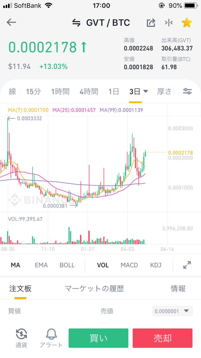8bitgo's tweet image. $GVT $DATA
カップウィズハンドルコンビ楽しみ😏