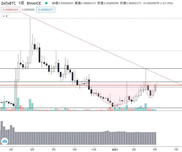 8bitgo's tweet image. $GVT $DATA
カップウィズハンドルコンビ楽しみ😏
