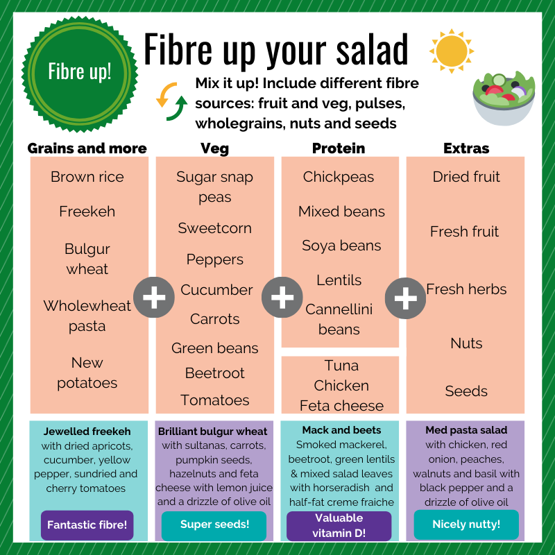 NutritionOrgUK's tweet image. Now that the weather&apos;s getting warmer, you might well be thinking more about salad recipe ideas – why not fibre up your salad with our suggestions for grains, veg and more! #mixitup #youdoyou