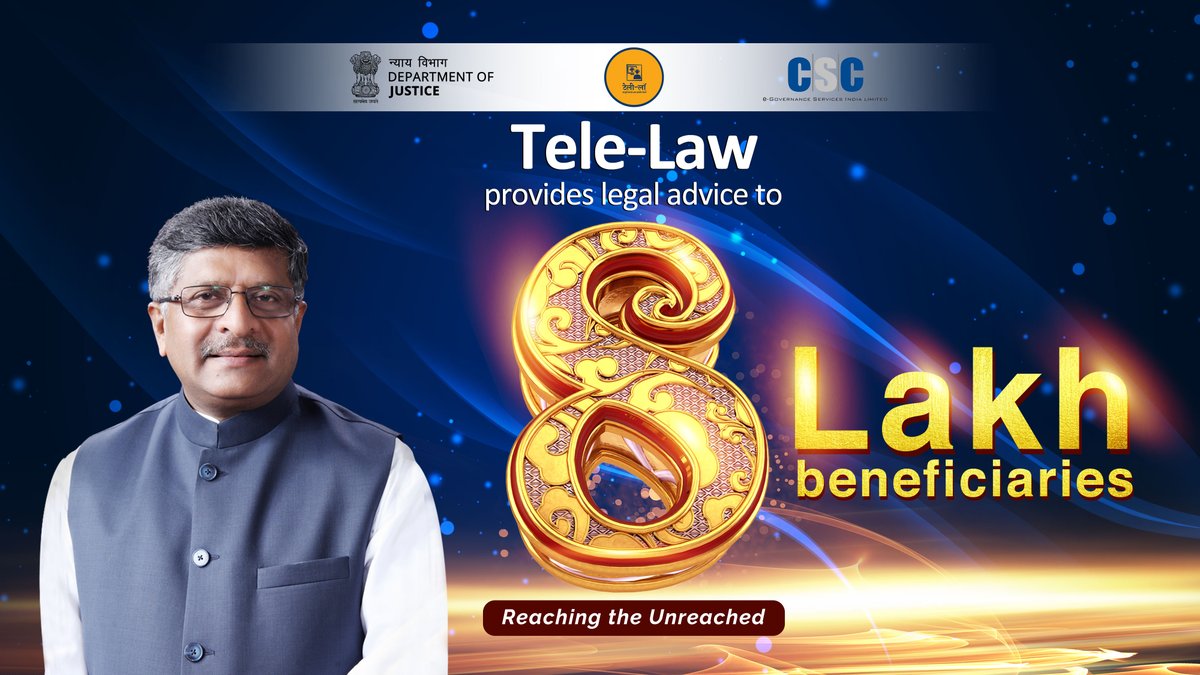 Congratulations, Tele-Law has touched a new milestone.

8 Lakh beneficiaries have received legal advice under this through #CSC.

#TeleLaw #DigitalIndia #TransformingIndia #wednesdaythought #WednesdayMotivation
