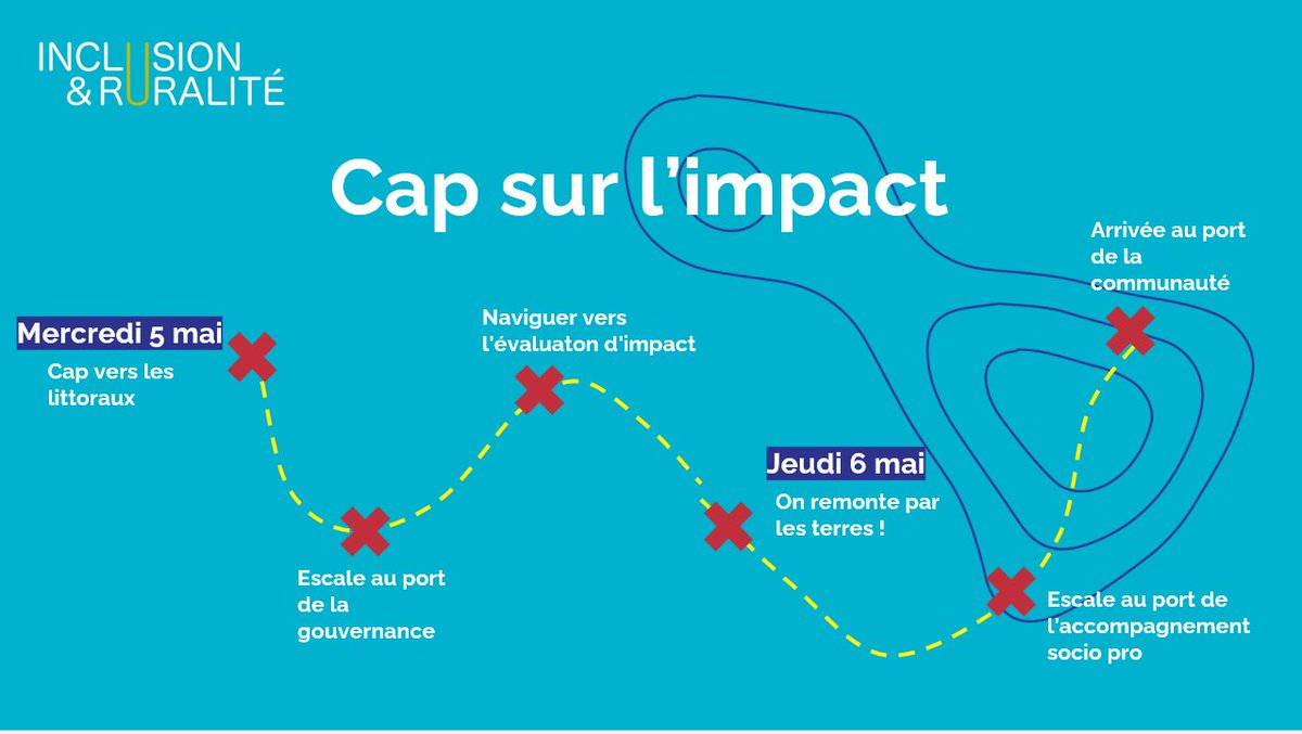 C'est parti pour le 1er séminaire #InclusionRuralité ! Les 35 lauréats ont embarqué pour une croisière de 2 jours portant sur la #gouvernance, #mesureimpact et #accompagnementsociopro à bord d'un navire copiloté par <a href="/makesense/">makesense</a> et <a href="/antropiaessec/">Antropia ESSEC</a> ⛵️#inclusion