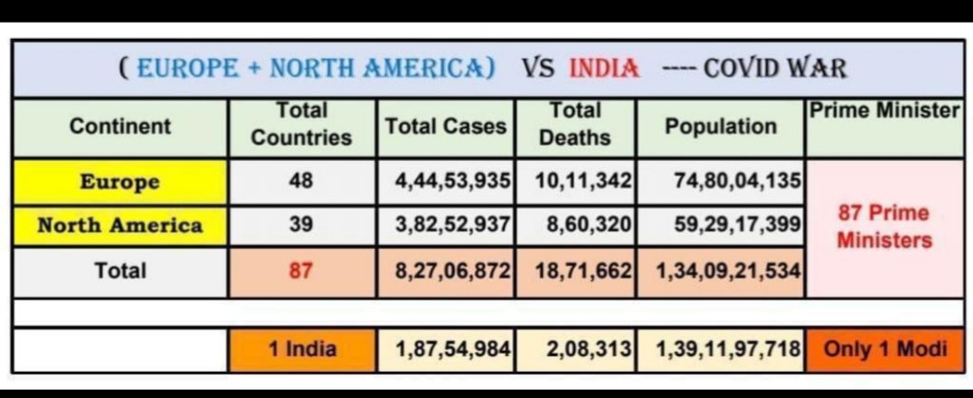 vaishaliguptakh's tweet image. #SupportModiji 🙏