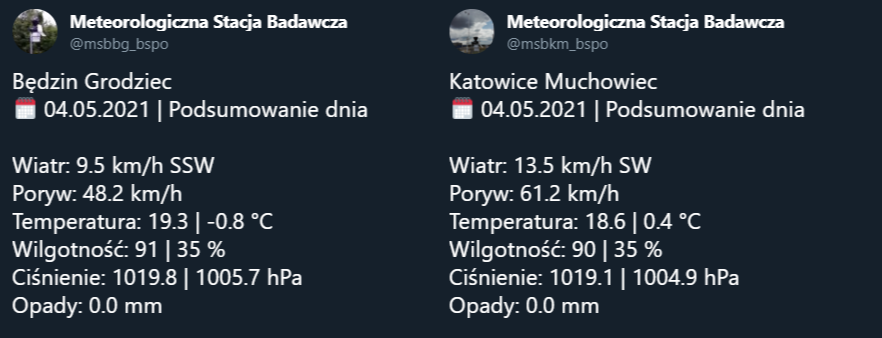 NaGraHo's tweet photo. #PodsumowanieDnia #meteorologia #dane z dnia 04.05.2021r. z badawczej stacji meteorologicznej w #katowice i w #będzin. #DavisVantagePro2 #wind #temperature #precipitation #pressure #humidity #OpenData #summary #CitizenScience https://t.co/9padTgYsKW