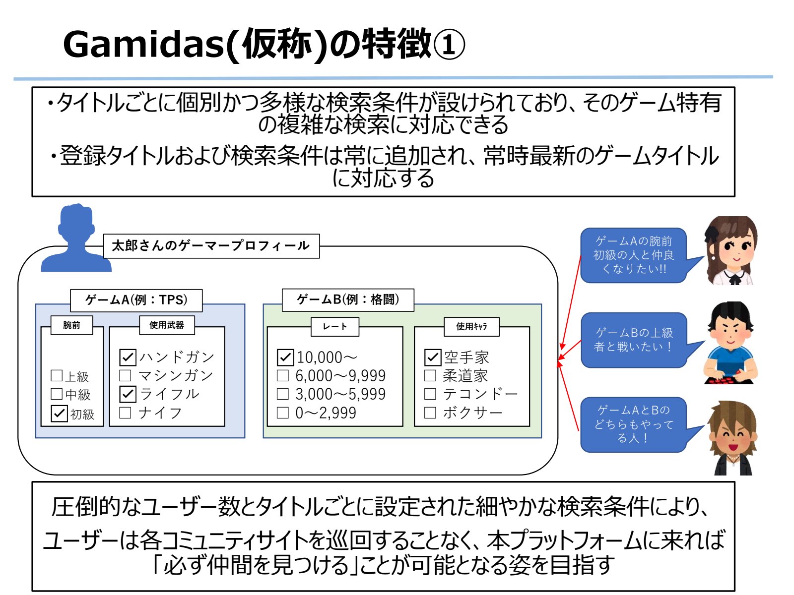 第2回ebcの動画公開中 Esports Bizcontest 第2回ebc書類選考通過者 No 7 氏名 成澤 聖様 ゲームの仲間探しに特化したコミュニケーションプラットフォーム 多数のユーザーと細かな条件検索により どんなプレイヤーでも仲間を見つけられる環境を