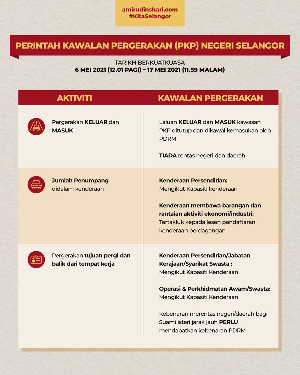 staronline's tweet photo. MCO in Selangor: All the details, rules and regulations, activities, and SOPs you need to know.

Source: Selangor MB Office https://t.co/tDcbgLenNi