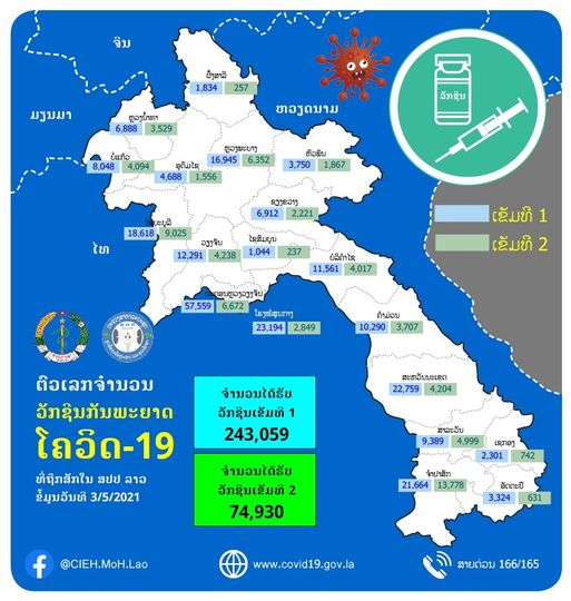 laosnews2011's tweet photo. Only 1% of population get full vaccinated in #Laos
#COVID19 https://t.co/ZJUToYGORg