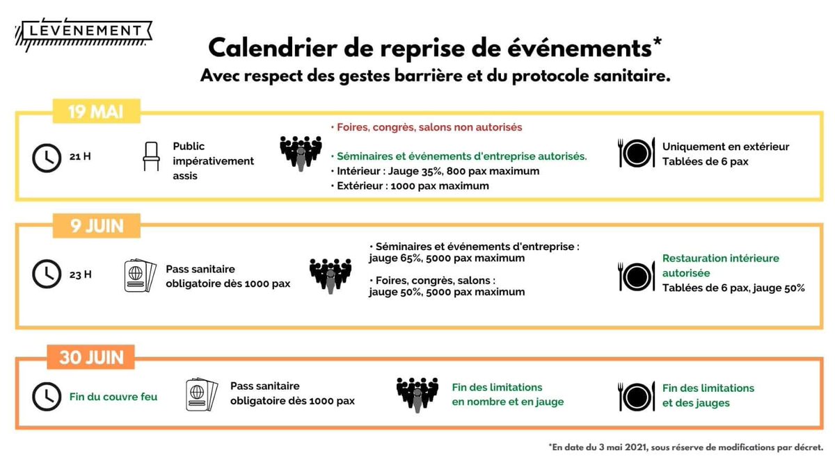 Merci LÉVÉNEMENT Asso de ce planning limpide. Nos étudiants sortants sont dans les starting blocks. #eventmanager #eventprofs #reprise #QuandçavaRepartirCeSeraàFond #inscriptionsLéCOLEencours #pourtouslesbacplus3