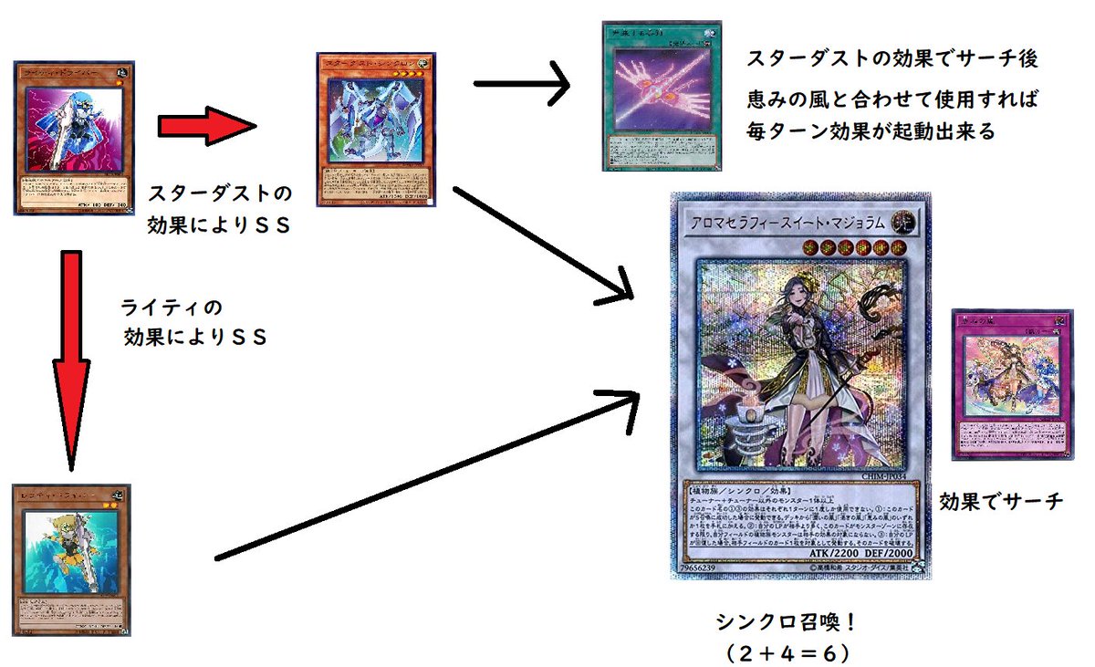 トレンド一覧 Trendysearch 遊戯王 トレンド一覧 Trendysearch 遊戯王