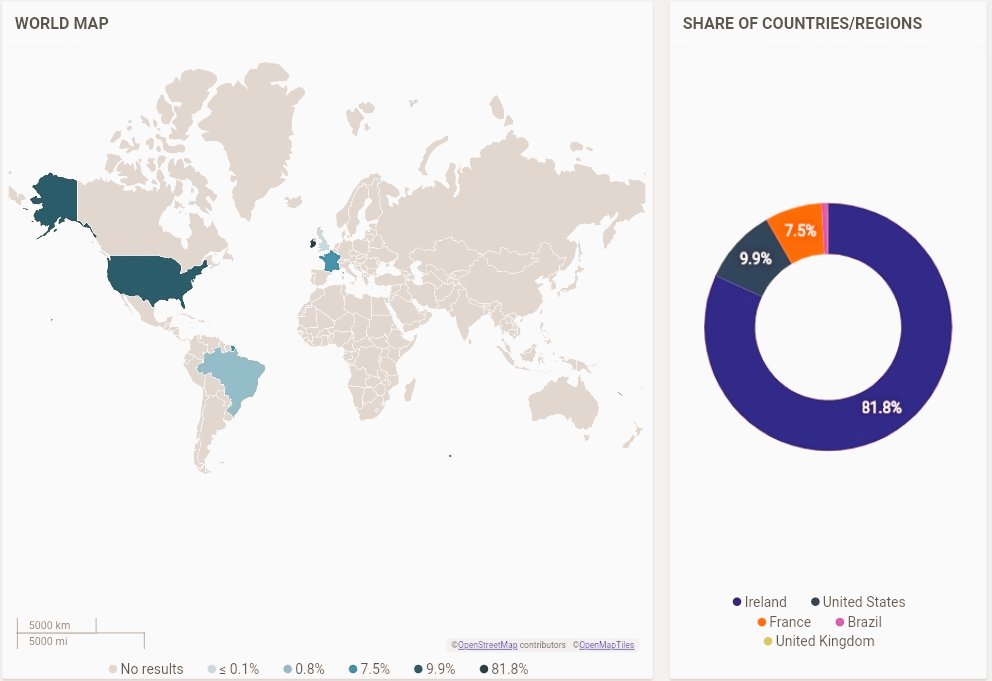 Wow what a night on #LouthChat last night. We'd a worldwide reach of over 808,000 people, from Ireland, France, Brazil, US to the UK with starbiz <a href="/AutoPoint_ie/">Autopoint.ie</a> under the #KeepingMotoringLocal hashtag.

....And trended strongly in the top 5 in Twitter in Ireland too.