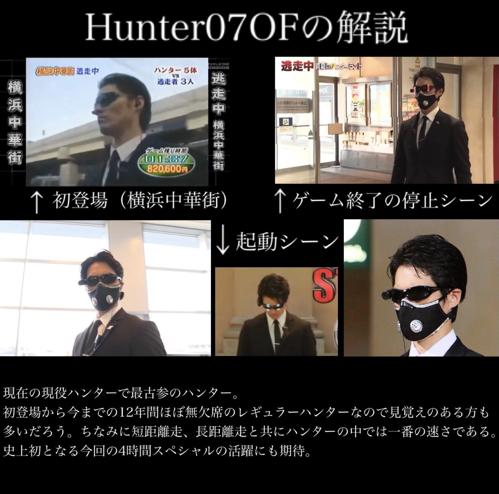 07of 在 Twitter 上 逃走中レギュラーハンターの1体である07ofについて 簡単なデータ 身長 1cm 50m走のタイム 6 5秒 現在の総確保数 185 195あたり ちなみに長距離型 逃走中 ハンター 07of T Co 6cfh2h3svf Twitter