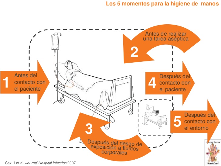 El cumplimiento de la #HigieneDeManos no es una opción, una oportunidad o una mera cuestión de sentido común, se trata de una necesidad para la prevención de enfermedades e infecciones apoyada en la evidencia científica.