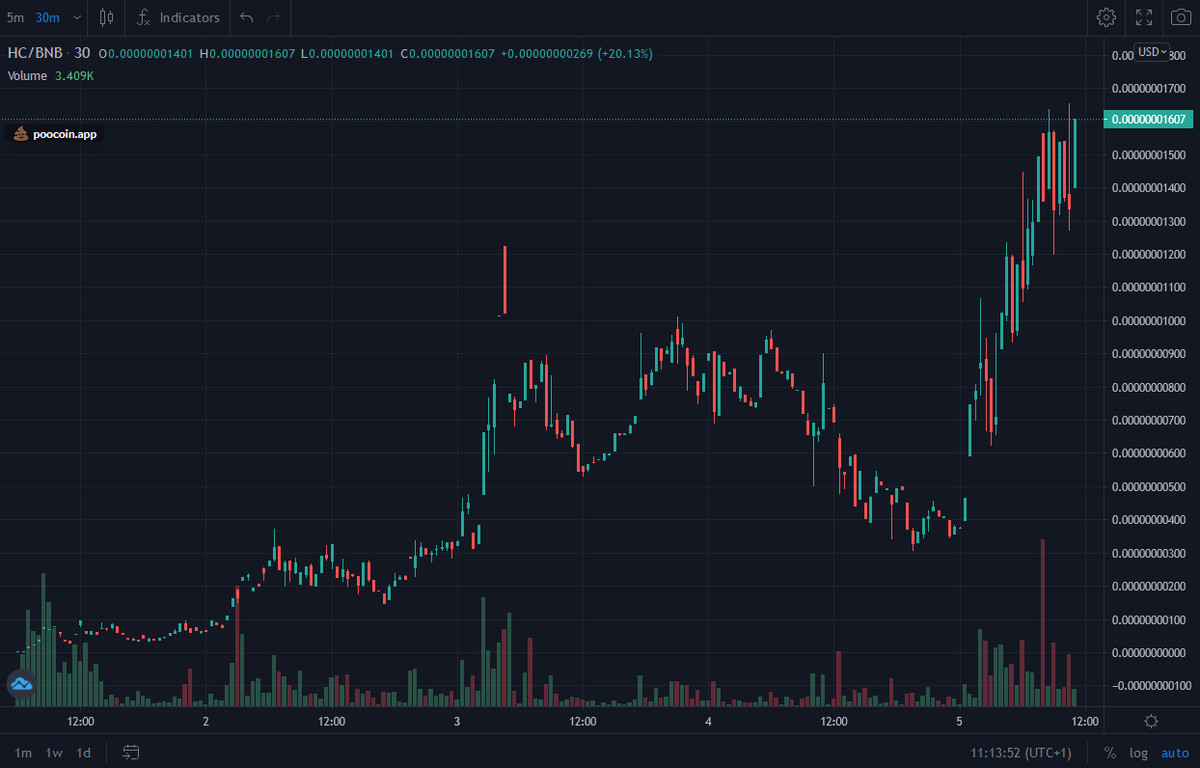 TheHyperCoin's tweet photo. Day #4. Anybody else feeling bullish?
#HyperCoin
#AntiScammers #AntiRugCommunity #Crypto #ETH #dogecoin #WarOnRugs #OGSpaceMan #THELIQUIDITYBRO https://t.co/D3ftXBcxUh