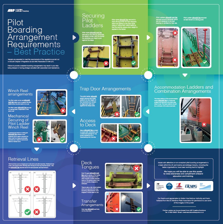 Issues with defective or non-compliant pilot boarding arrangements is a topic which the UK port marine and pilotage industry has been working hard to highlight. ABP hopes companies can help share the message, raising awareness, complimenting onboard education and training #safety