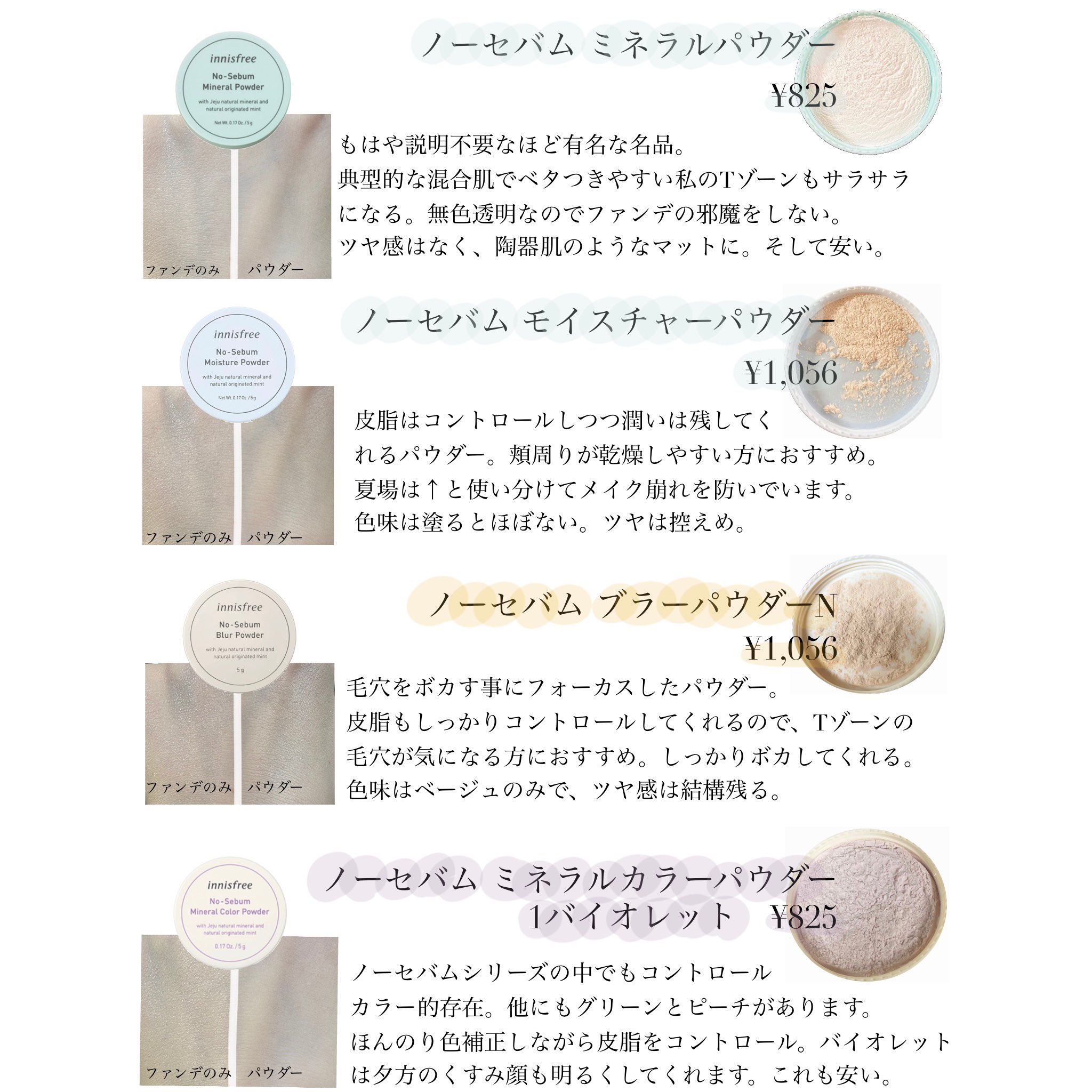 丸の内olの憂鬱 イニスフリーのフェイスパウダー 全８種徹底比較してみました 1番有名な丸くて小さい 水色のアレと同じ形の物だけでも４タイプあるほど 種類が豊富 そろそろ汗や皮脂のベタつきが気になり始めた どれを買ったら良いのかな