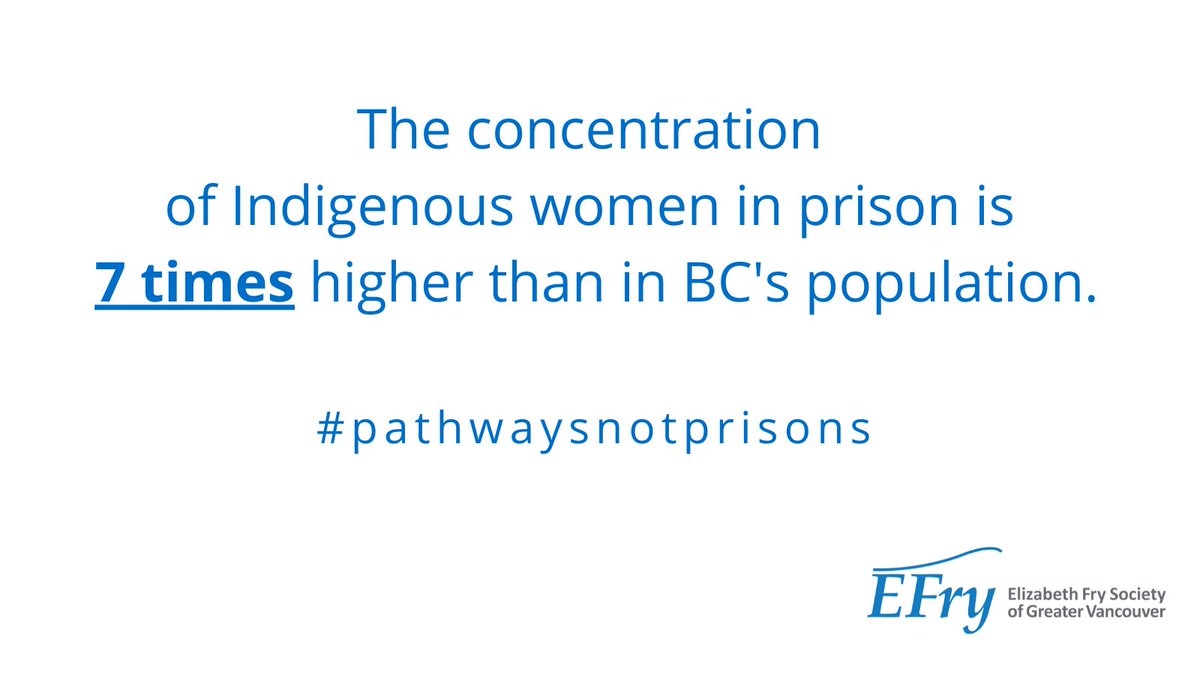 EFryVancouver's tweet photo. Indigenous women make up just 6% of BC’s population but more than 42% of prison inmates. We’re calling for the end of systemic racism in government and for a fair and equitable justice system.
#pathwaysnotprisons #DignityEqualityOpportunity

https://t.co/1i02lfixhO https://t.co/5ktKpNb99y